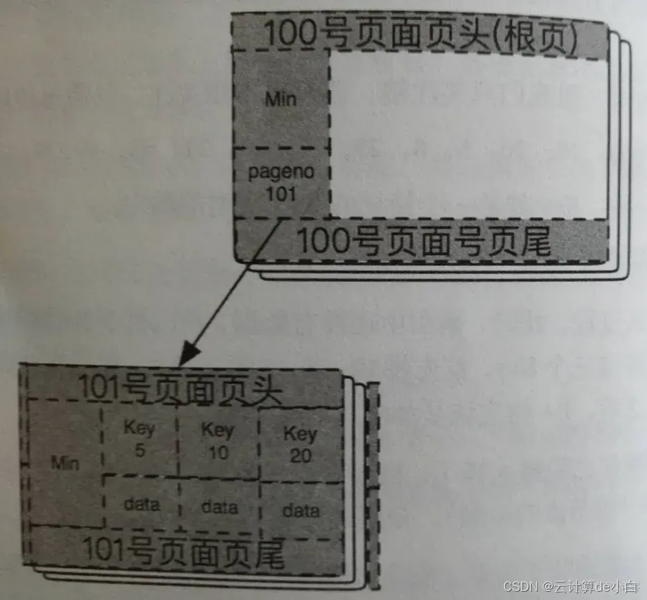 mysql运维 mysql运维内参_子节点_02
