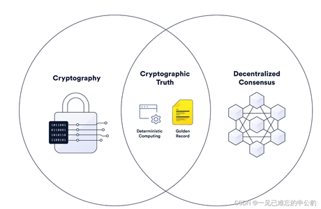 Web3与DAO：下一代互联网演进逻辑【文末送书-25】