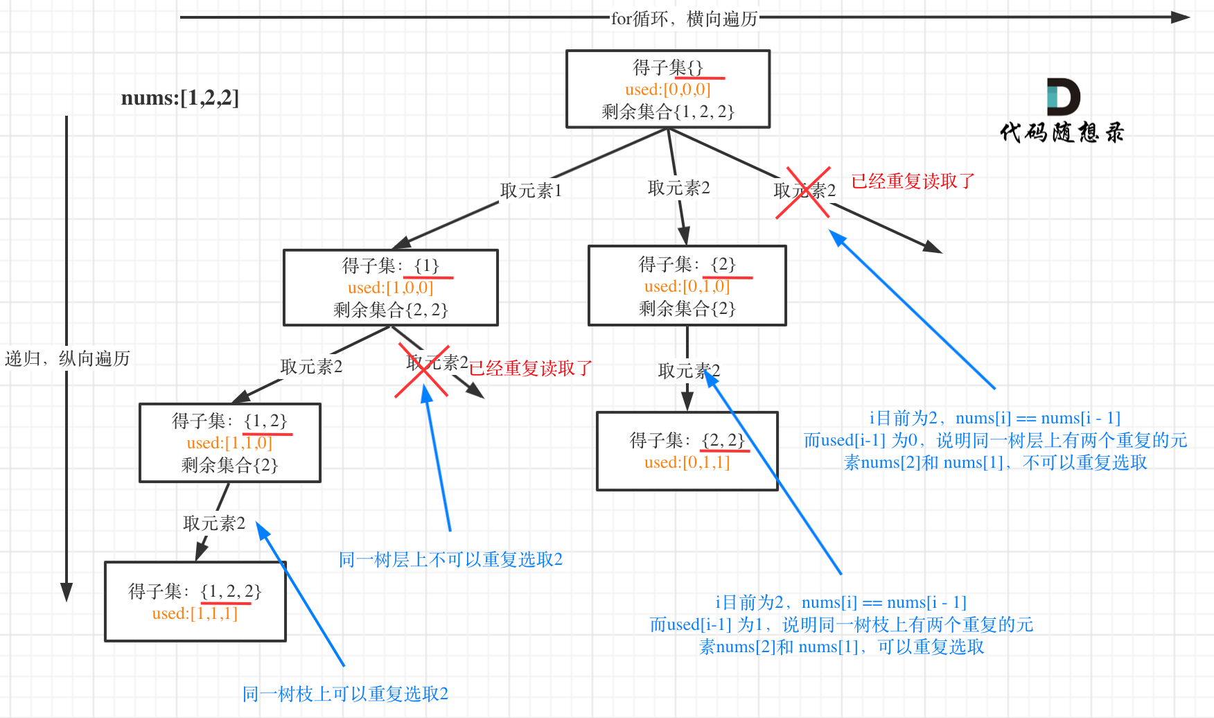 代码随想录算法训练营第二十八天|93. 复原 IP 地址,78. 子集，90. 子集 II