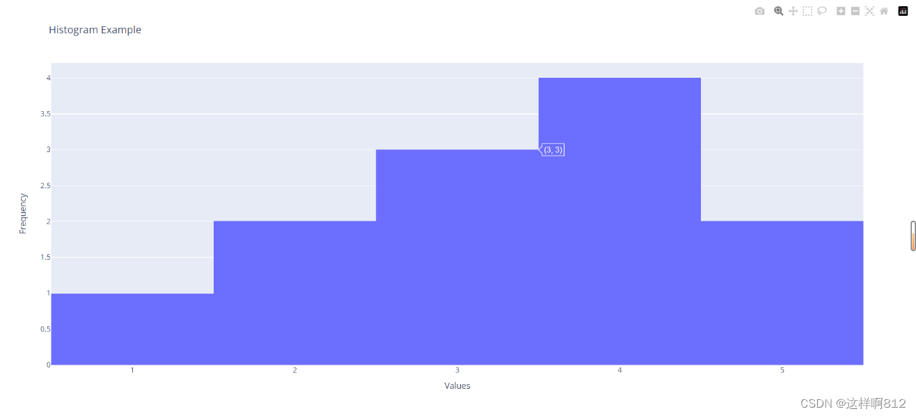 Python数据可视化：Matplotlib、Seaborn、Plotly直方图绘制_python绘制图像坐标直方图CSDN博客