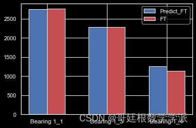 Python环境下基于指数退化模型和LSTM自编码器的轴承剩余寿命预测