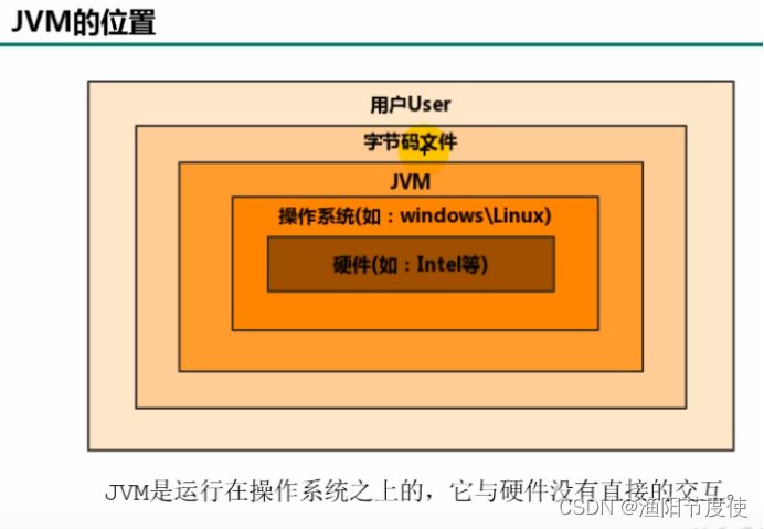 JVM笔记