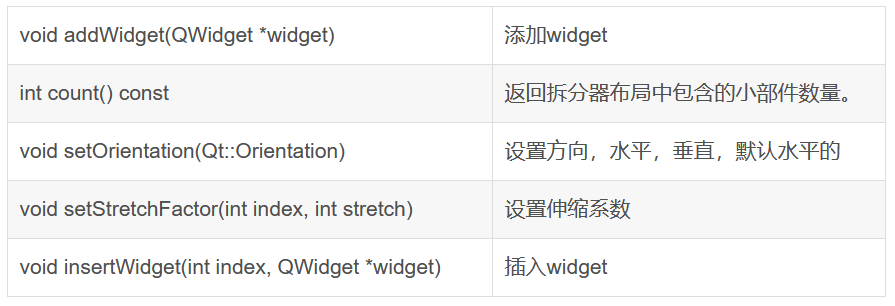 《八》QSplitter拆分器以及QDockWidget窗口详解