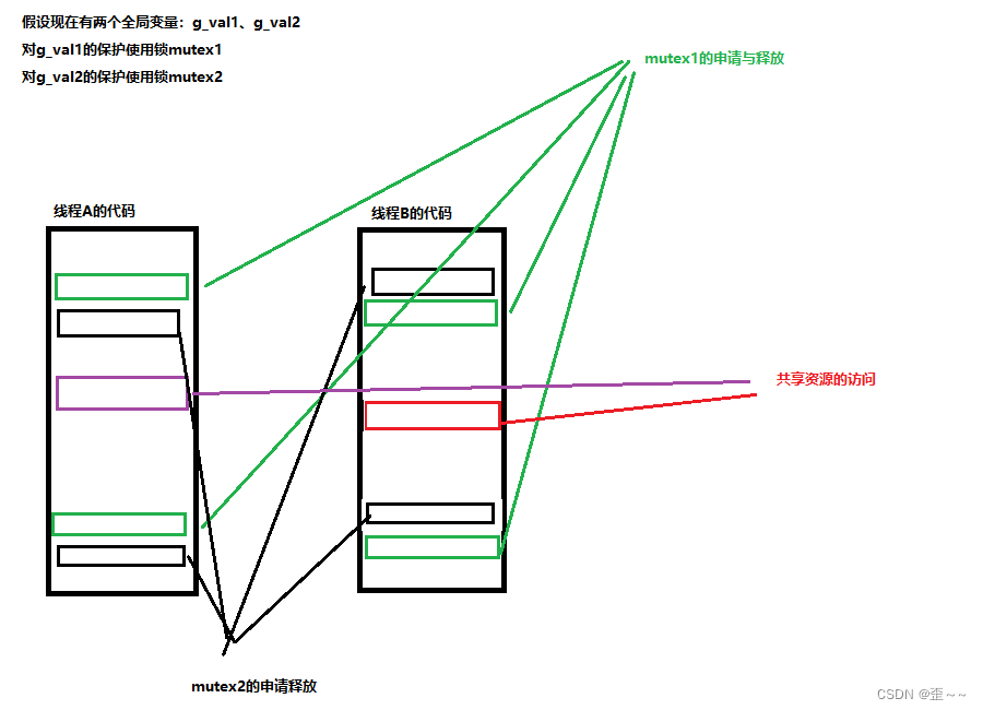 Linux——线程（4）