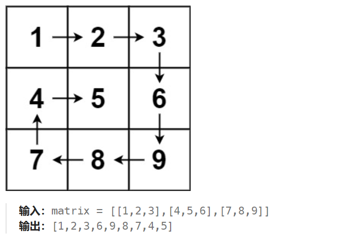LeetCode54：螺旋矩阵