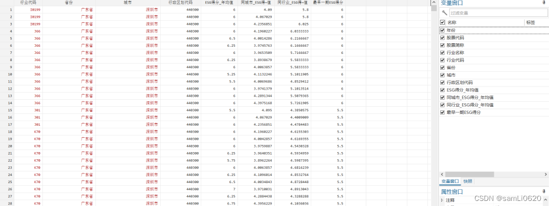 ESG工具变量：最早一期、同城ESG（2009-2022年）