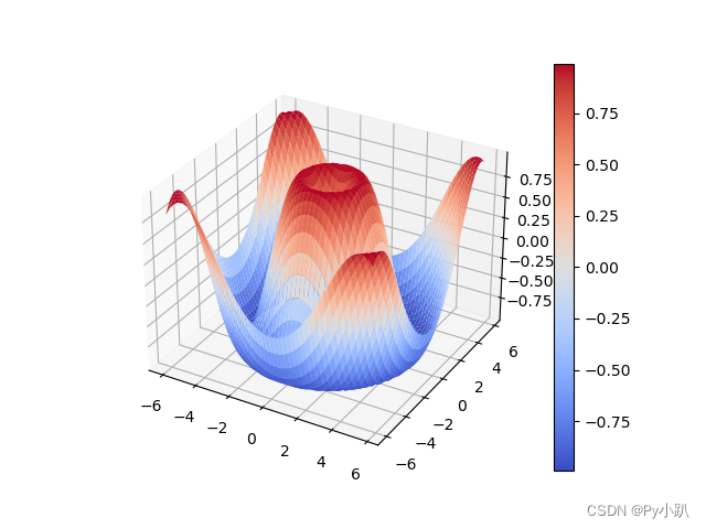 Python数学建模-2.9Matplotlib库