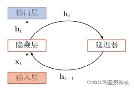 深度学习+计算机视觉