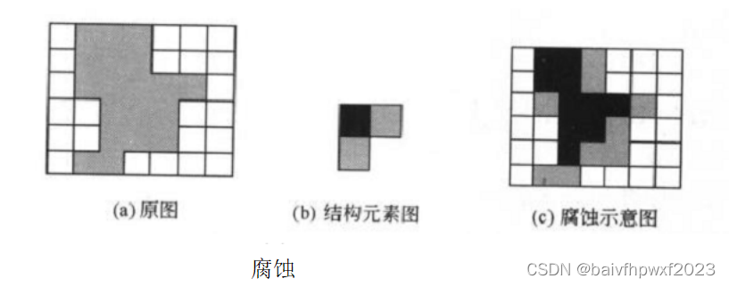 10.Halcon形态学膨胀,腐蚀,开运算,闭运算