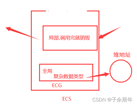 <span style='color:red;'>js</span><span style='color:red;'>的</span><span style='color:red;'>基础</span>问题