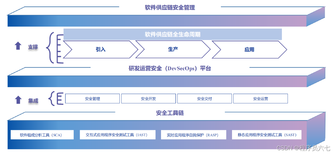 心脏滴血漏洞_漏洞心脏滴血严重吗_漏洞心脏滴血怎么办