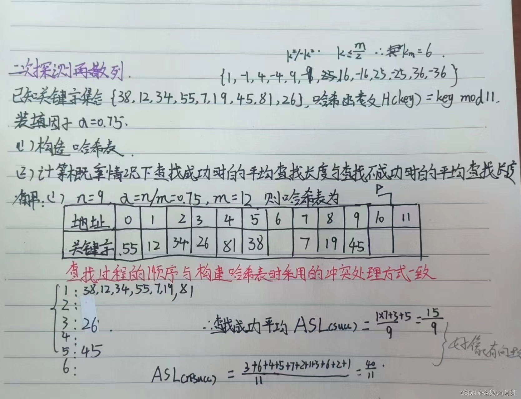 数据结构——哈希表的平均查找长度