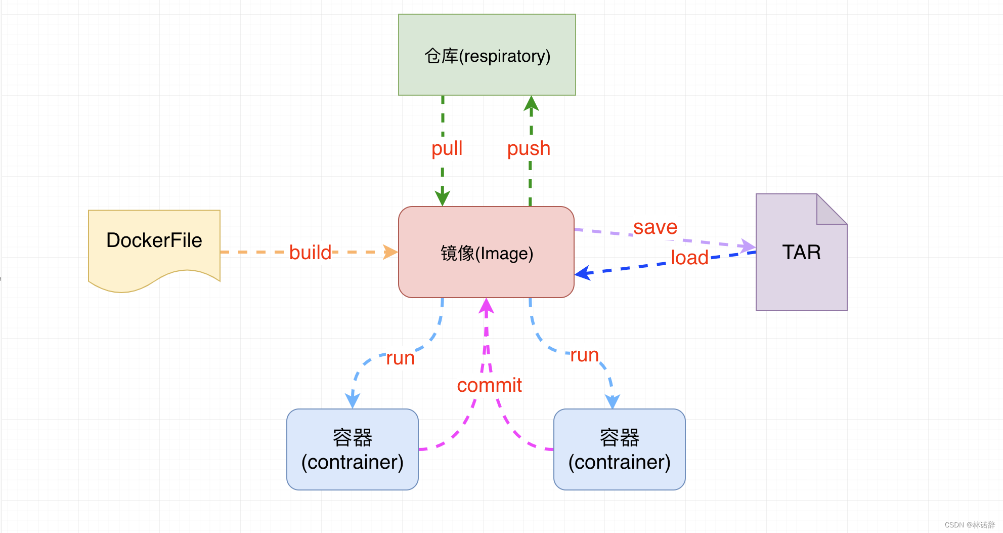 <span style='color:red;'>Docker</span><span style='color:red;'>的</span><span style='color:red;'>安装</span>