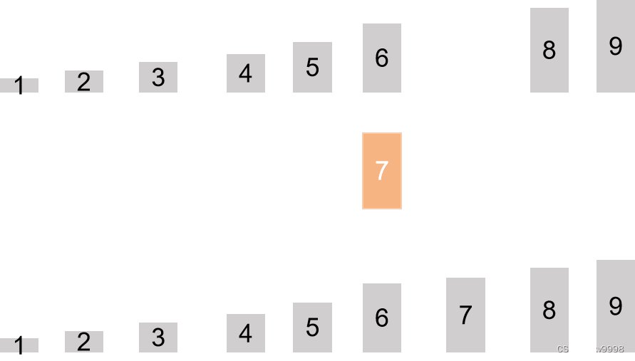js的算法-插入排序（直接插入排序）