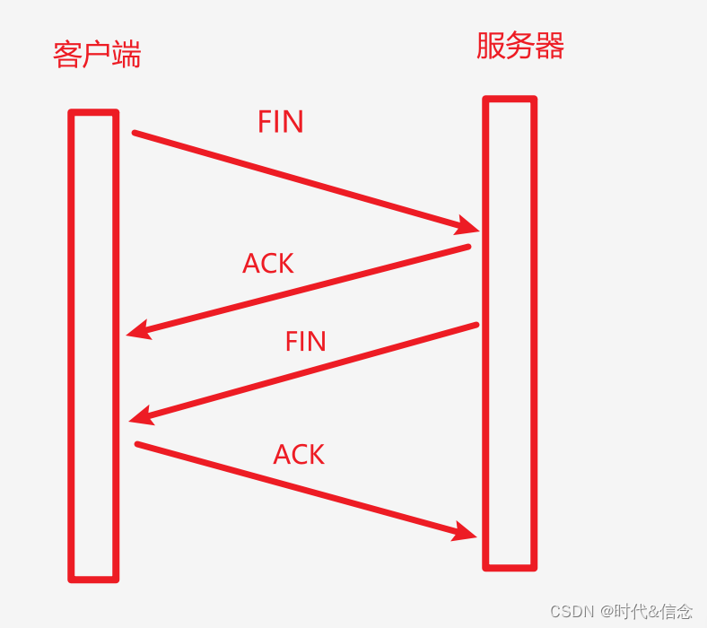 八股文打卡day3——计算机网络（3）