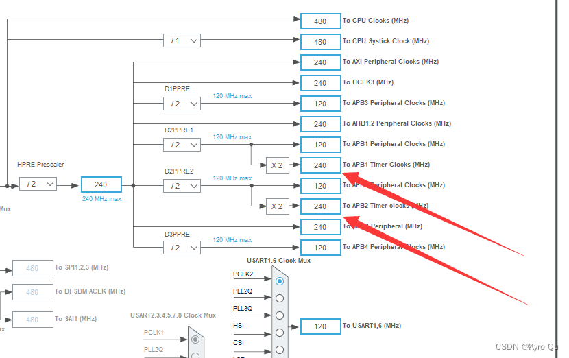 CubeMx HAL STM32H750 1ms