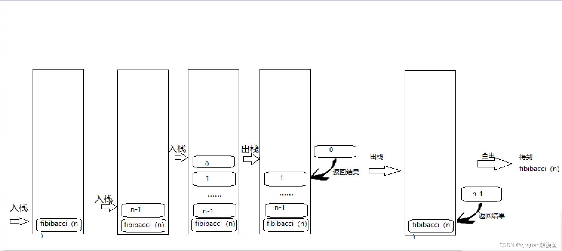 【Python小练】求斐波那契数列第n个数