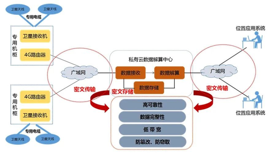 Python搭建自己的VPN_strongswan python