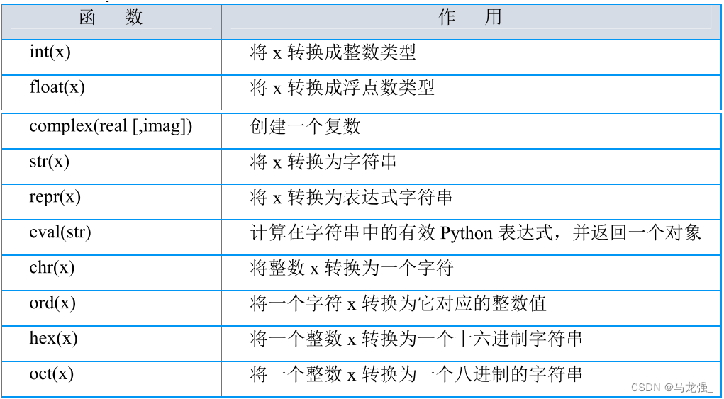 蓝桥杯：Python基础学习一