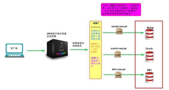 B028-JDBC基础