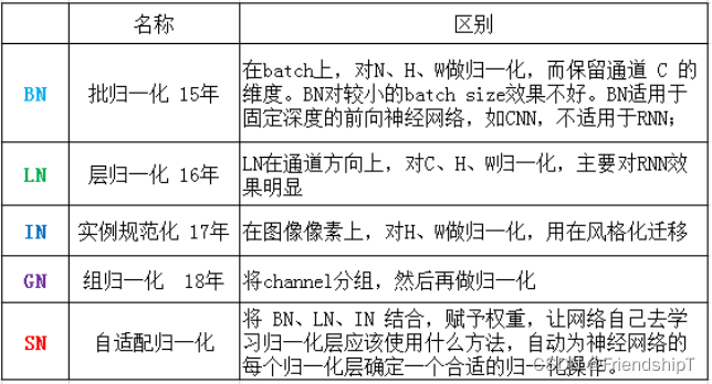 深度学习知识点：卷积神经网络（CNN）