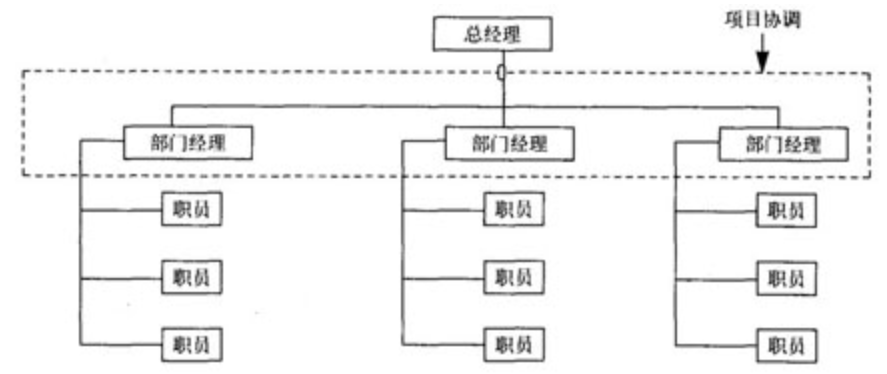 【现代企业管理】企业组织结构和组织文化的理论与实践——以华为为例