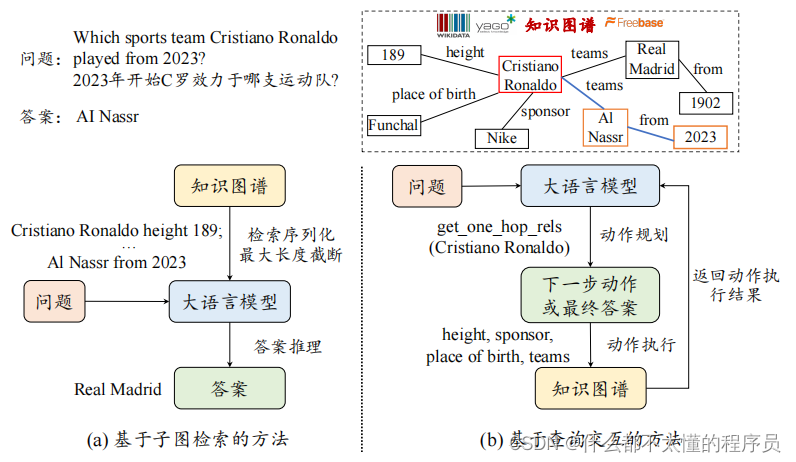 大语言模型在研究领域的应用——知识图谱增强的大语言模型