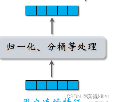 推荐系统学习 二