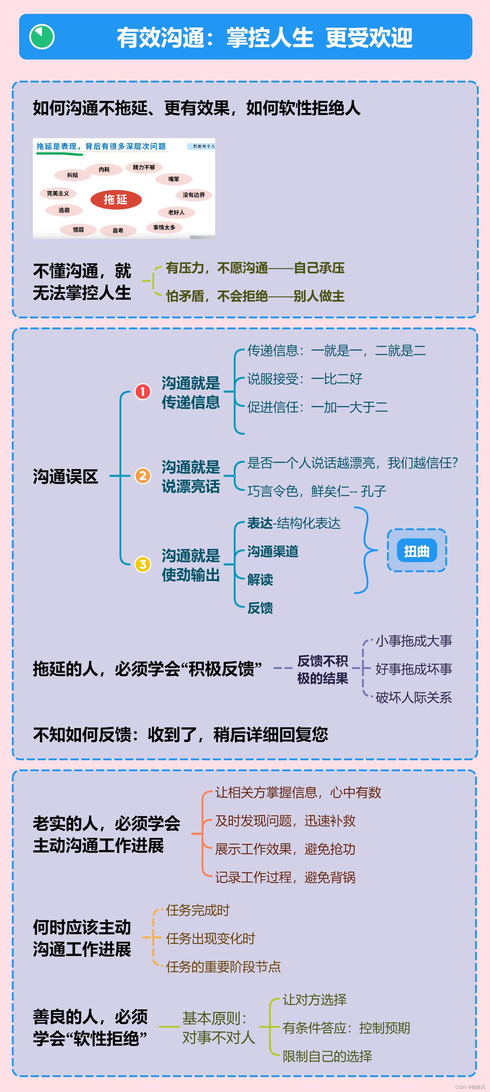 学习笔记：解决拖延