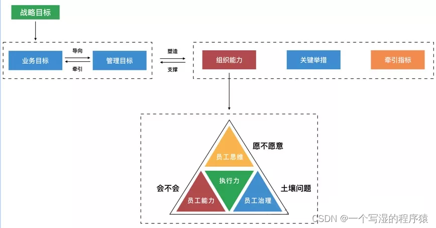 数据指标是什么？为什么要建立指标体系？什么阶段建设？路径是什么？