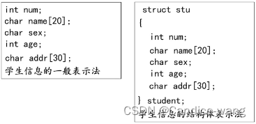 C语言入门第五天（复合类型）