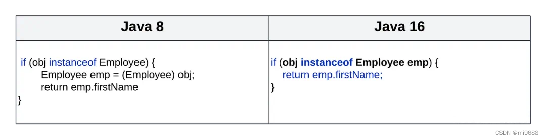 八个理由：从java8升级到Java17