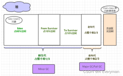 JVM相关问题