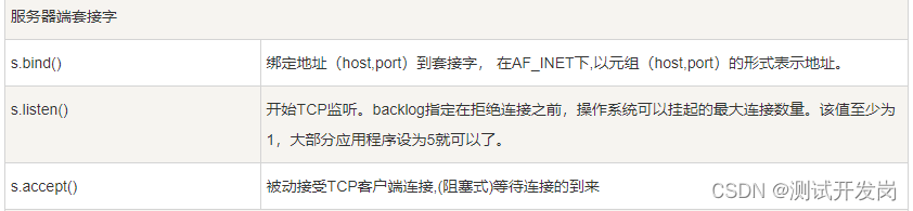 python篇-常用库06-socket(图文详解)_python socket库详解-CSDN博客