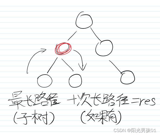 算法提高之树的最长路径