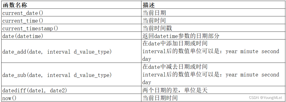 【MySQL】<span style='color:red;'>内</span><span style='color:red;'>置</span>函数
