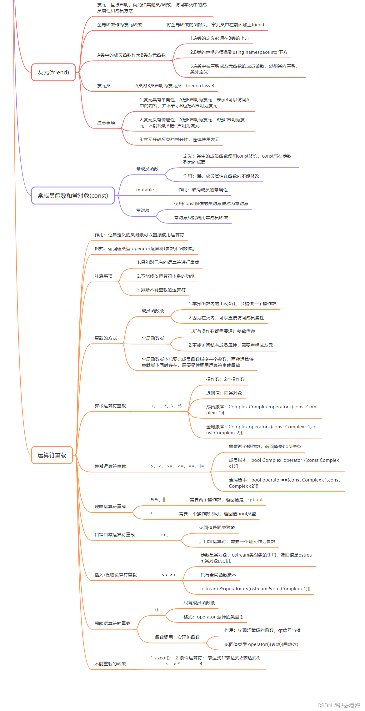 4月26日 C++day4