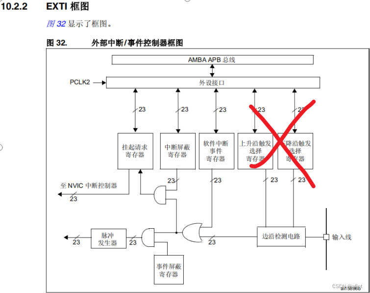 STM32软件中断