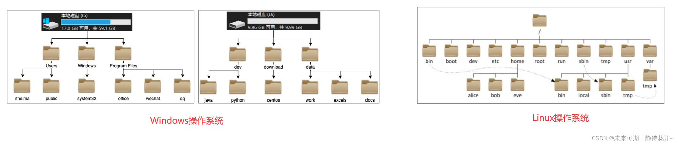 Linux基础（五）：常用基本命令