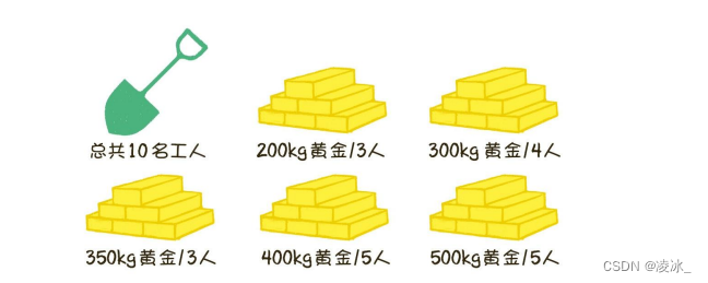 面试中算法（金矿）