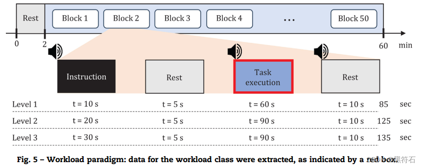 图5-工作符合范式示意图.png