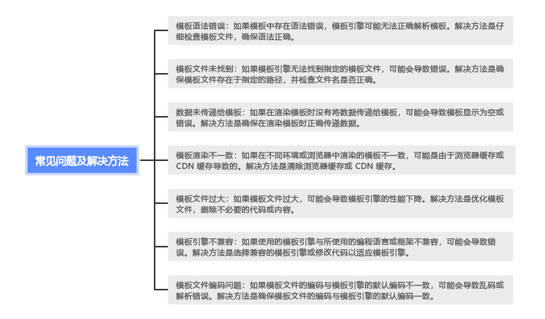 深入理解模板引擎：解锁 Web 开发的新境界(下)