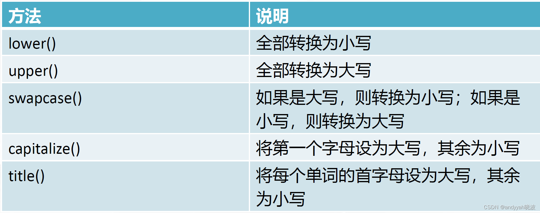 Python即学即用教程-第4章 字符串-CSDN博客