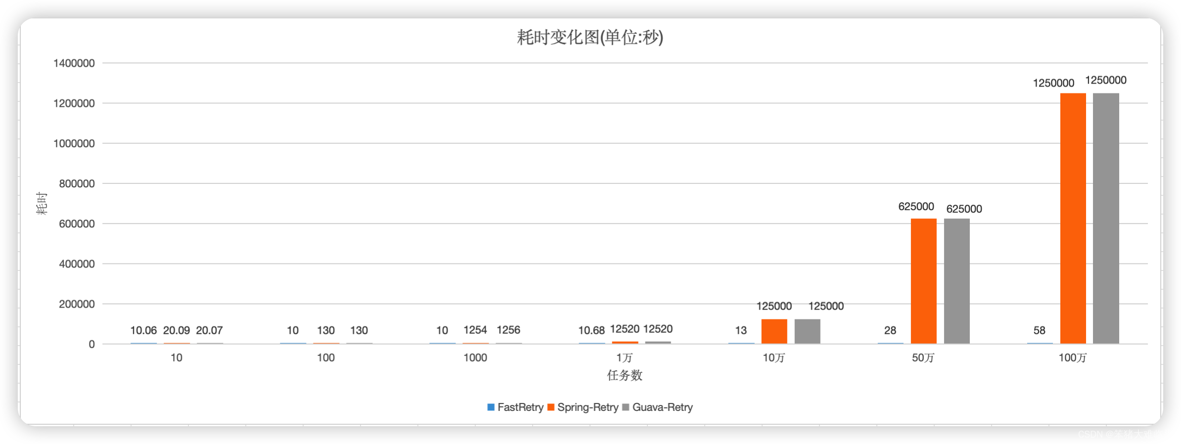 【推荐】百万级任务重试框架 Fast-Retry