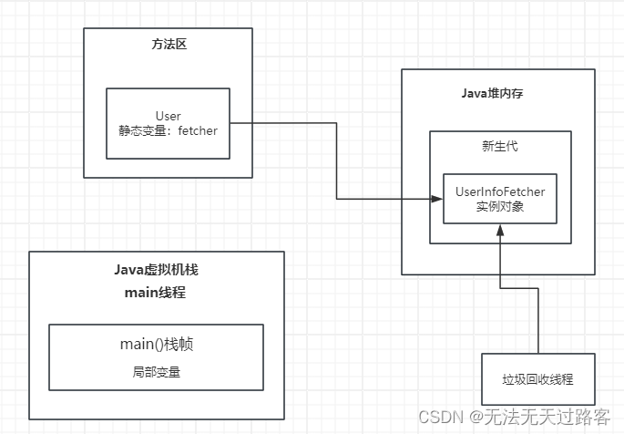 7、线上系统部署时如何设置JVM内存大小?