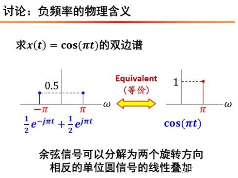 华中科大数字信号处理课程