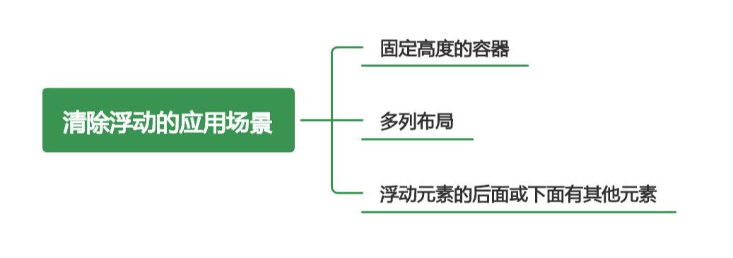 浮动的魅力与挑战：如何在前端设计中巧妙运用浮动(下)