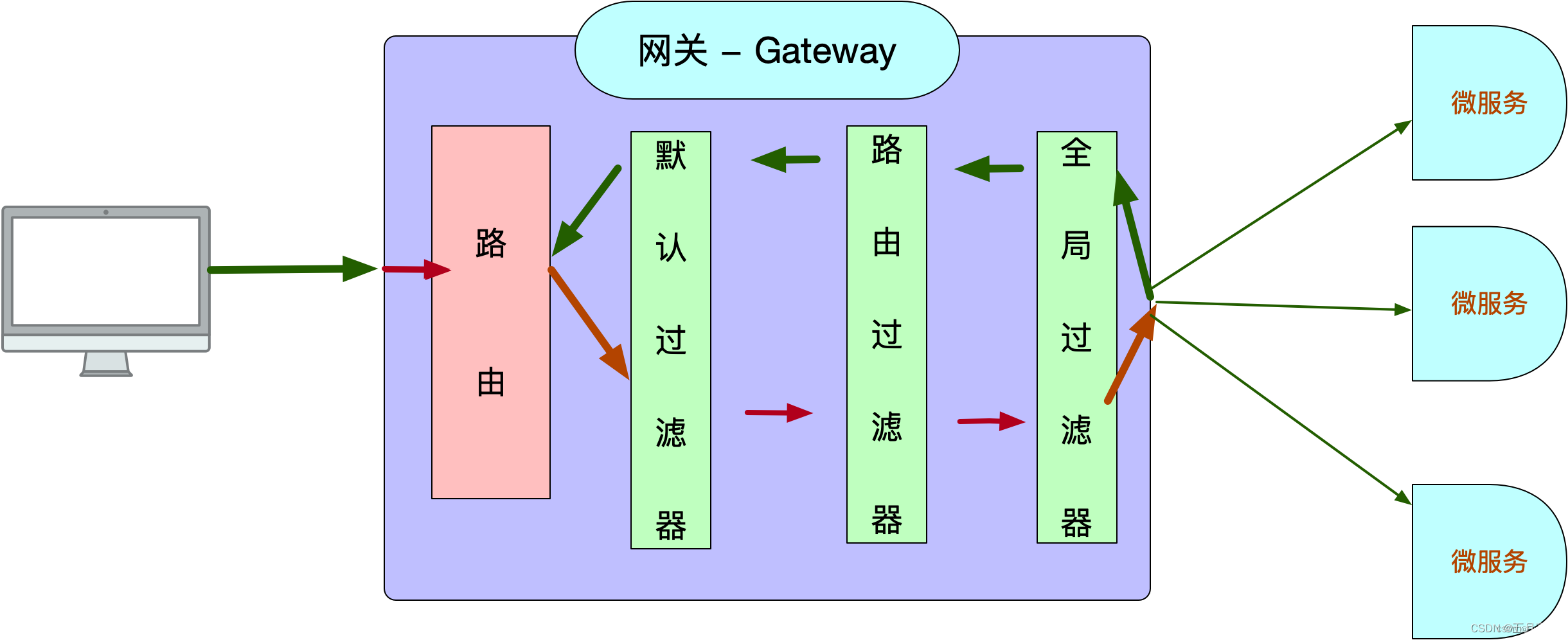 不得不聊的微服务Gateway