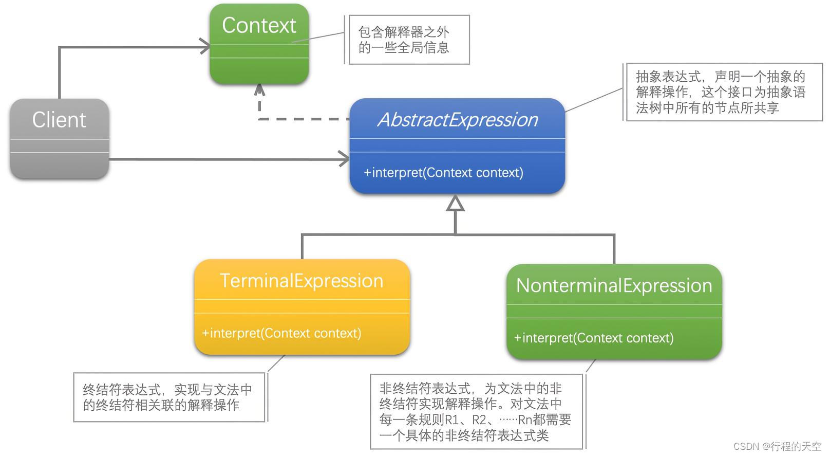 其实你不懂老板的心--解释器模式-CSDN博客 image.