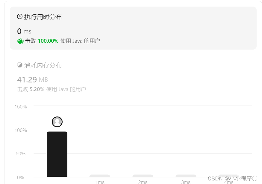 备战蓝桥杯—— 双指针技巧巧答链表4